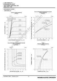 CM300EXS-24S Datasheet Page 6