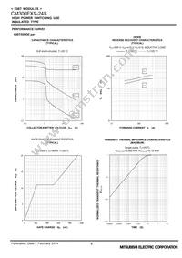 CM300EXS-24S Datasheet Page 8