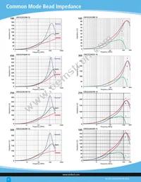 CM3322X630R-10 Datasheet Page 2