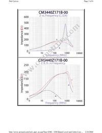 CM3440Z171B-00 Datasheet Page 3