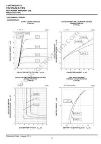 CM35MXA-24S Datasheet Page 8