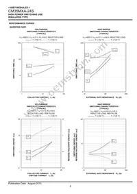 CM35MXA-24S Datasheet Page 9