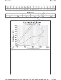 CM3822R800R-00 Datasheet Page 2