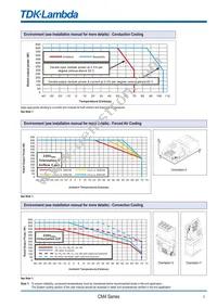 CM4009WX Datasheet Page 3