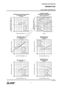 CM400DY-24A Datasheet Page 4