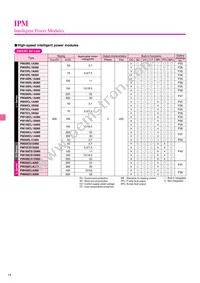 CM400HU-24F Datasheet Page 12