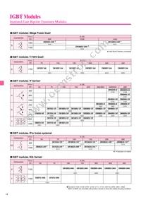 CM400HU-24F Datasheet Page 18
