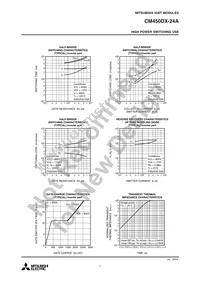 CM450DX-24A Datasheet Page 7