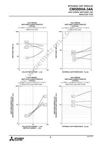 CM500HA-34A Datasheet Page 6