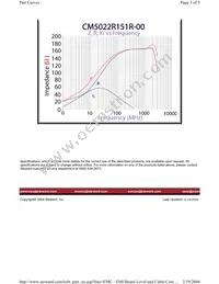 CM5022R151R-00 Datasheet Page 3