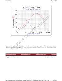 CM5022R201R-00 Datasheet Page 3