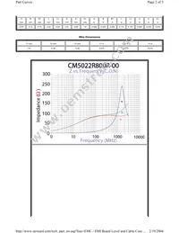 CM5022R800R-00 Datasheet Page 2