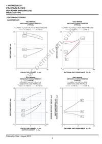 CM50MXA-24S Datasheet Page 9