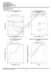 CM50MXA-24S Datasheet Page 10