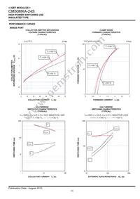 CM50MXA-24S Datasheet Page 11