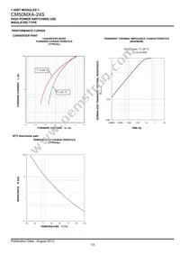 CM50MXA-24S Datasheet Page 13