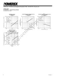 CM50RL-24NF Datasheet Page 6