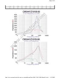 CM5441Z101B-00 Datasheet Page 2