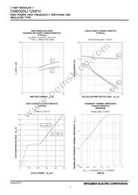 CM600DU-12NFH Datasheet Page 7