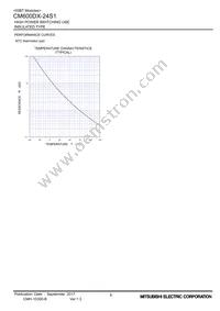 CM600DX-24S1 Datasheet Page 9