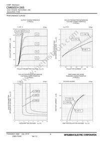 CM600DY-24S Datasheet Page 6