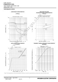 CM600HA-24A Datasheet Page 7