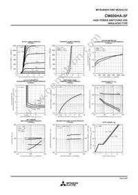 CM600HA-5F Datasheet Page 3