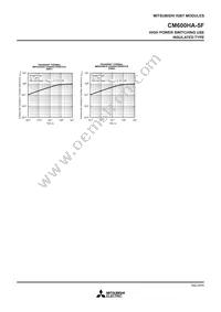 CM600HA-5F Datasheet Page 4