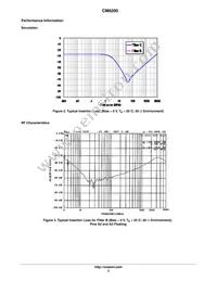 CM6200 Datasheet Page 3