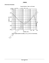 CM6205 Datasheet Page 3