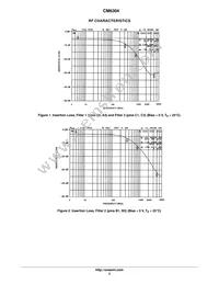 CM6304 Datasheet Page 3