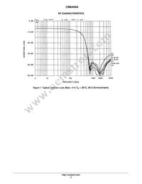 CM6400A Datasheet Page 3