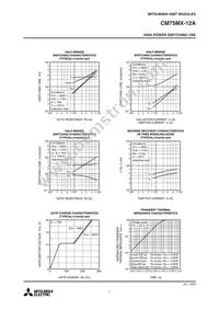 CM75MX-12A Datasheet Page 7