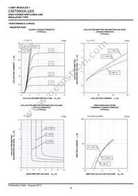 CM75MXA-24S Datasheet Page 8