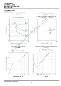 CM75MXA-24S Datasheet Page 10