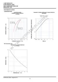 CM75MXA-24S Datasheet Page 13