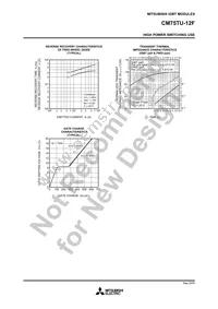 CM75TU-12F Datasheet Page 4