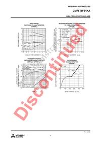 CM75TU-34KA Datasheet Page 4