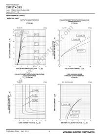 CM75TX-24S Datasheet Page 6