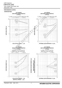 CM75TX-24S Datasheet Page 7