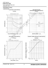 CM75TX-24S Datasheet Page 8