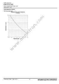 CM75TX-24S Datasheet Page 9