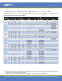 CMA1303-0000-000F0H0A40G Datasheet Page 8