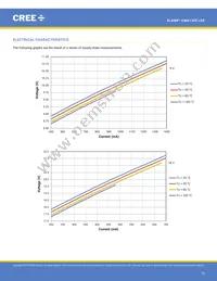 CMA1303-0000-000F0H0A40G Datasheet Page 15