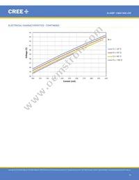 CMA1303-0000-000F0H0A40G Datasheet Page 16