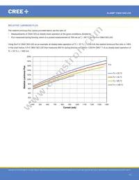 CMA1303-0000-000F0H0A40G Datasheet Page 17