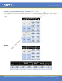 CMA1303-0000-000F0H0A40G Datasheet Page 21