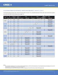 CMA1516-0000-00N0U0A35G Datasheet Page 3