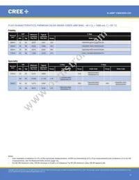 CMA3090-0000-000R0Z0AL7C Datasheet Page 5