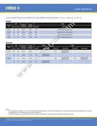 CMA3090-0000-000R0Z0AL7C Datasheet Page 7